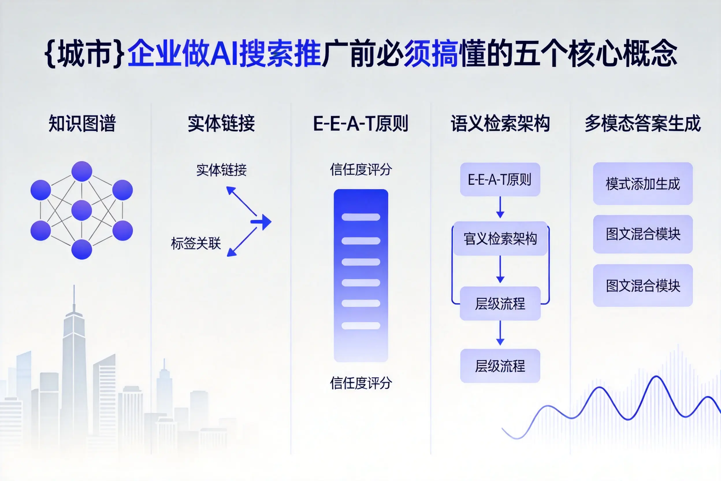 宝鸡企业做AI搜索推广前必须搞懂的五个核心概念
