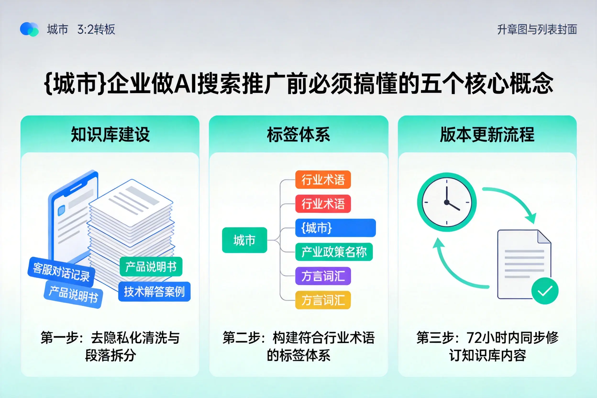 宝鸡企业做AI搜索推广前必须搞懂的五个核心概念