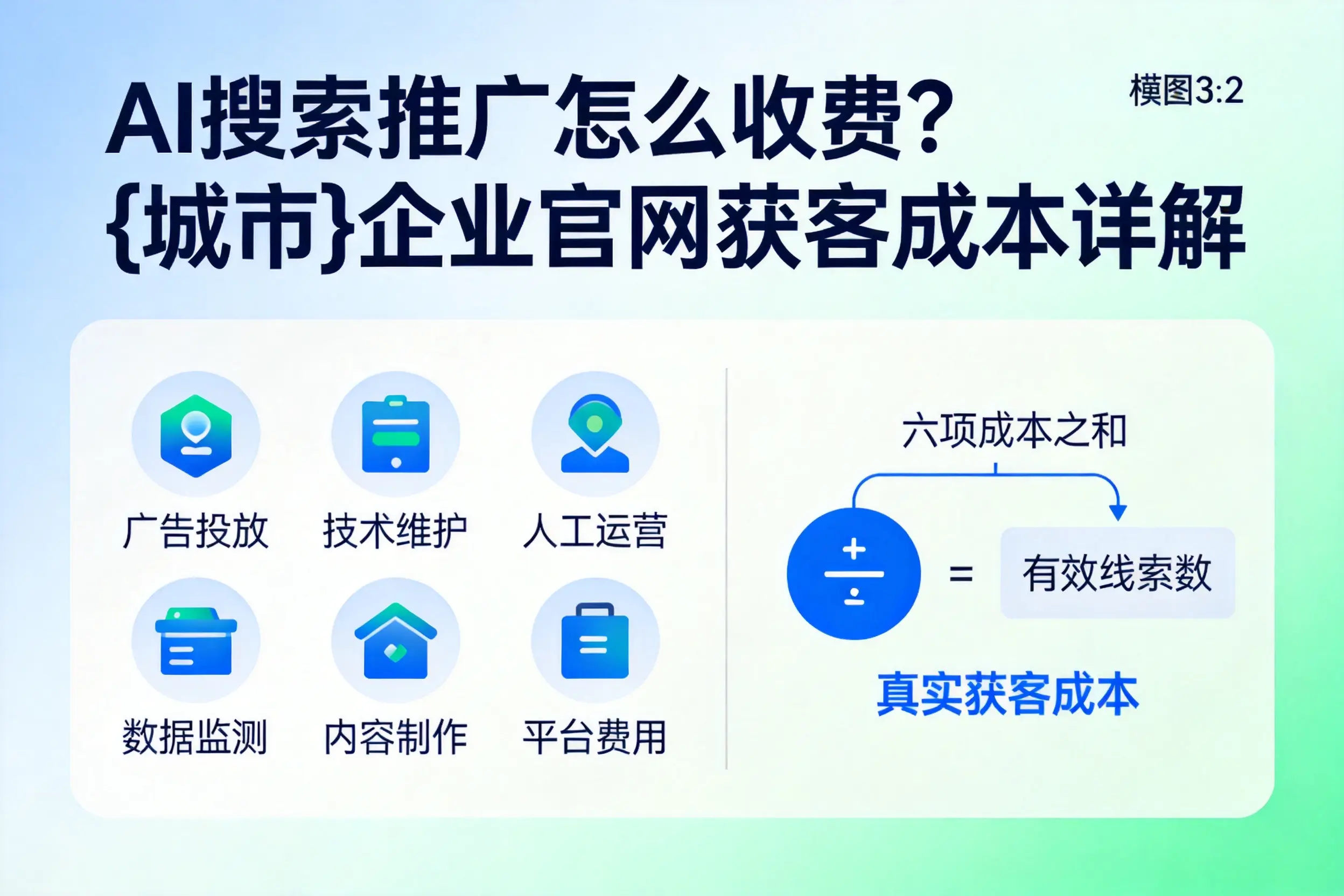 AI搜索推广怎么收费？宝鸡企业官网获客成本详解