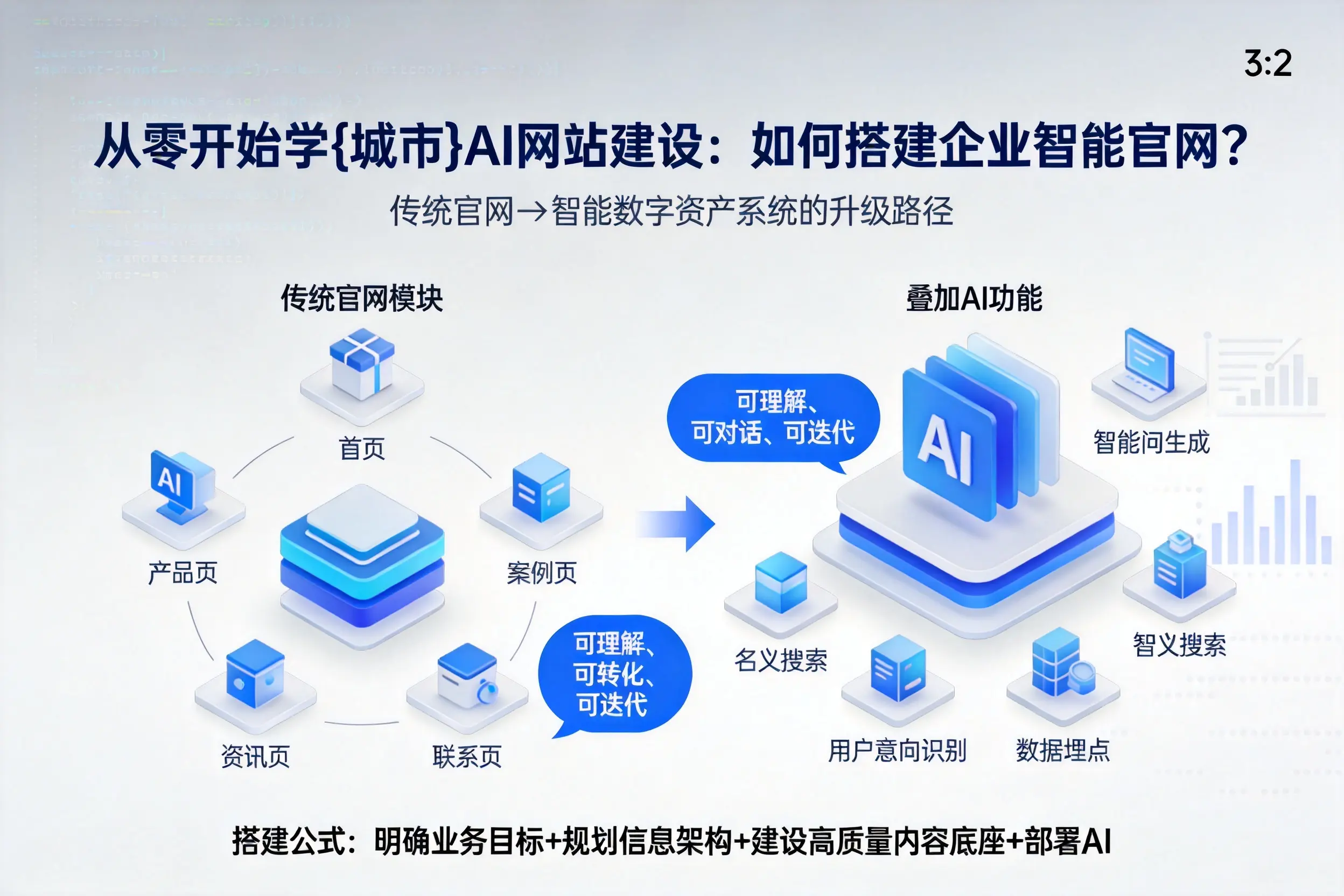 从零开始学宝鸡AI网站建设：如何搭建企业智能官网？