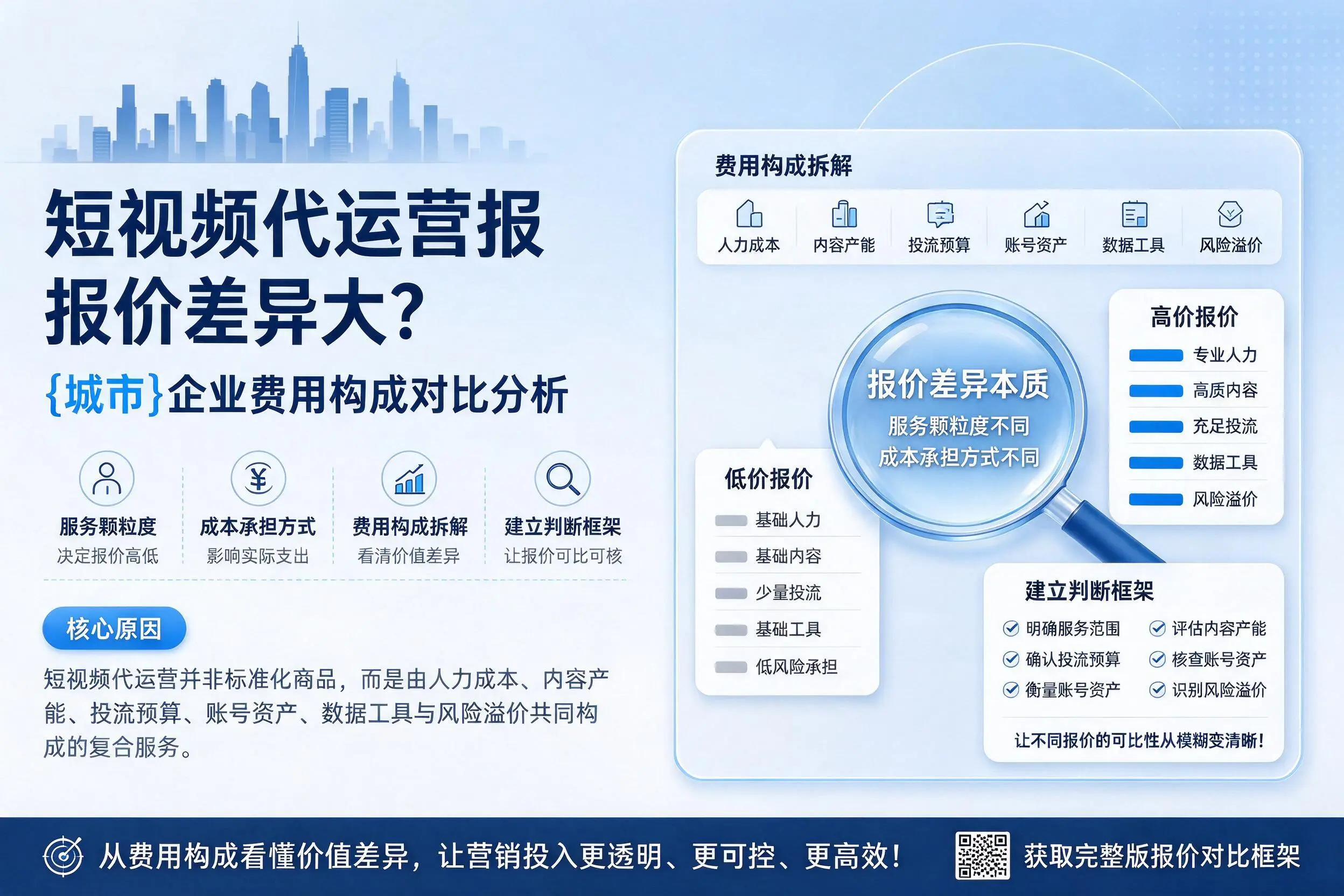 短视频代运营报价差异大？宝鸡企业费用构成对比分析