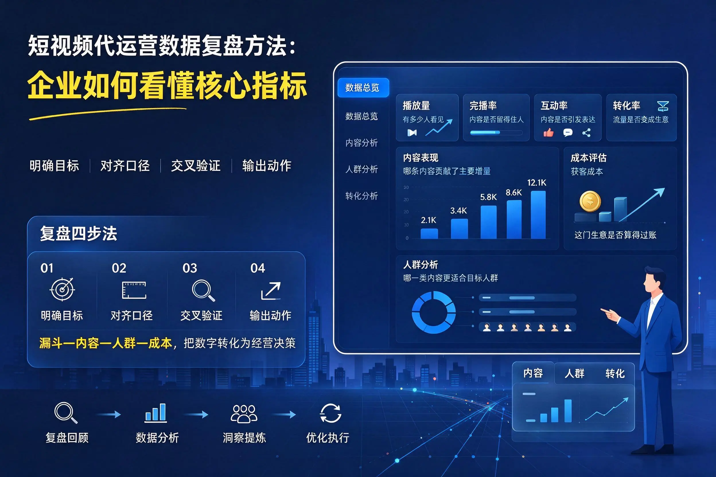 短视频代运营数据复盘方法:宝鸡企业如何看懂核心指标