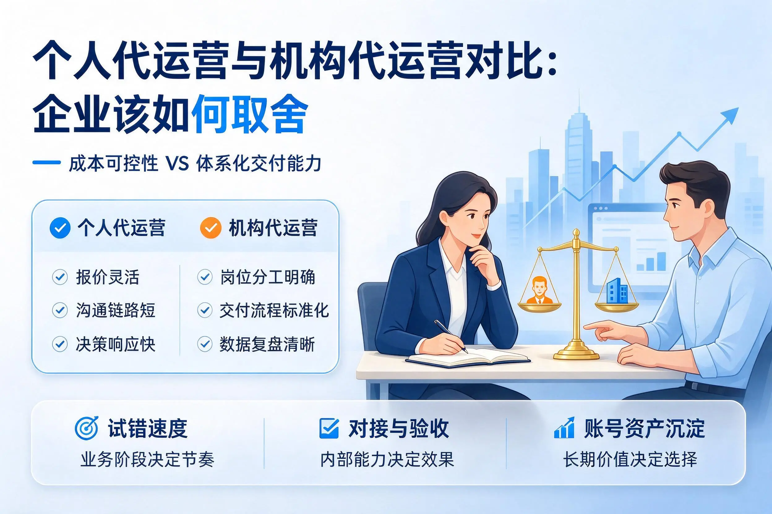 个人代运营与机构代运营对比：宝鸡企业该如何取舍