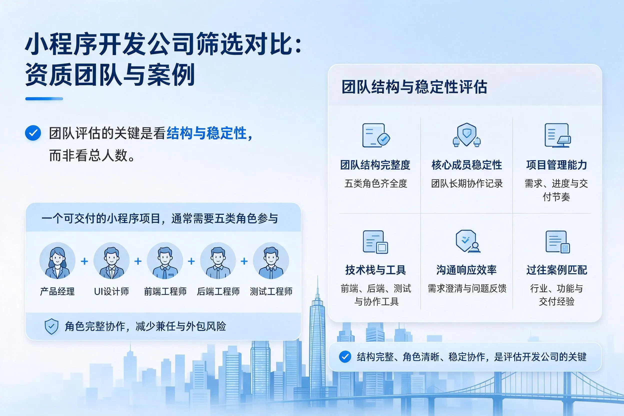 宝鸡小程序开发公司筛选对比：资质团队与案例