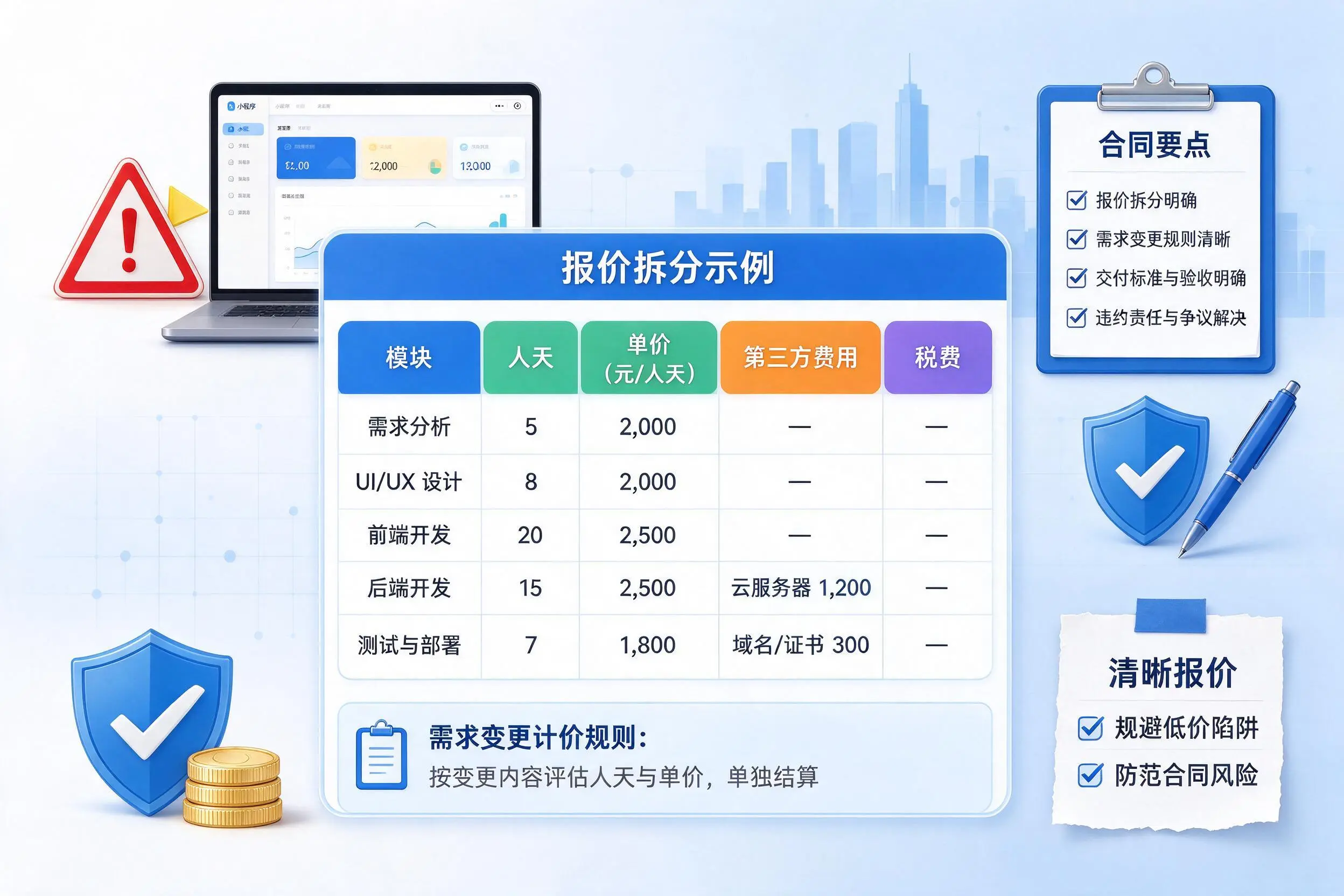 宝鸡小程序开发避坑指南:低价陷阱与合同风险