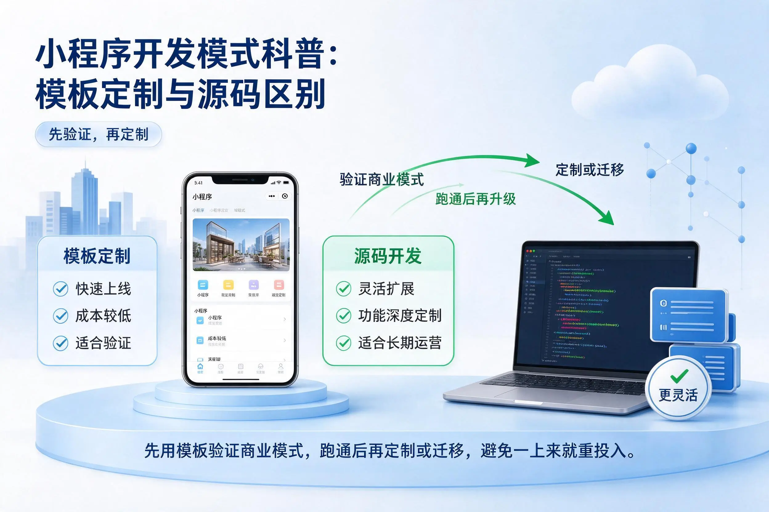 宝鸡小程序开发模式科普：模板定制与源码区别