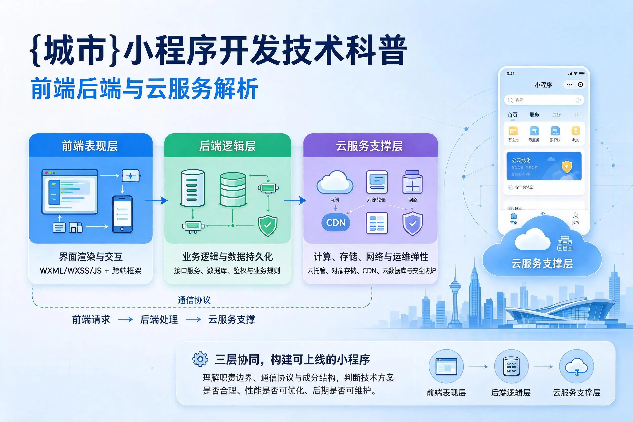 宝鸡小程序开发技术科普：前端后端与云服务解析