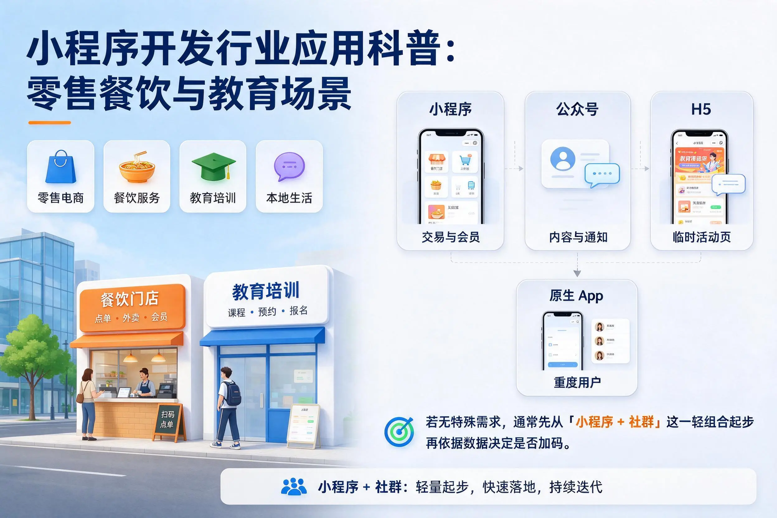 宝鸡小程序开发行业应用科普：零售餐饮与教育场景