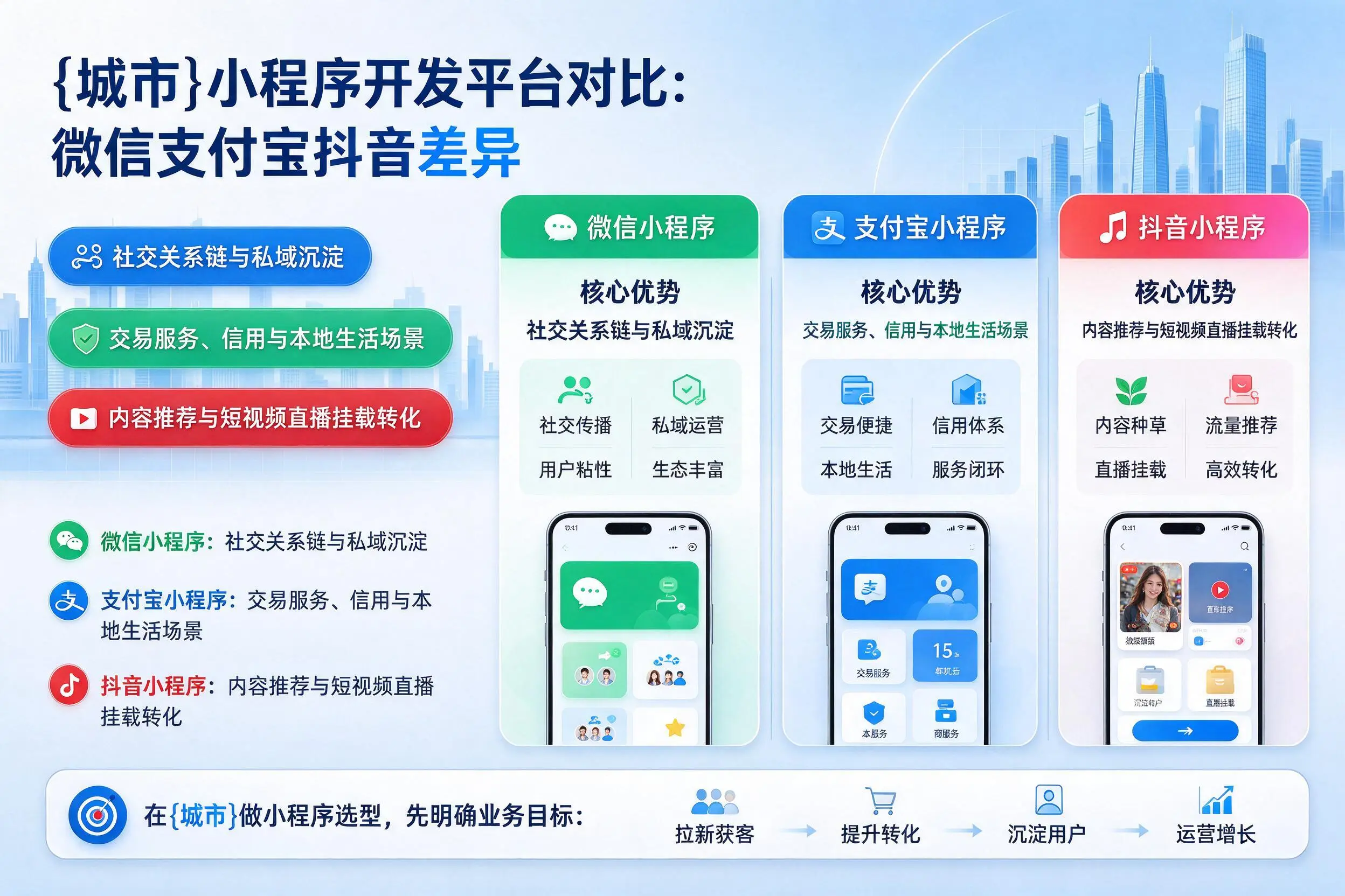 宝鸡小程序开发平台对比：微信支付宝抖音差异