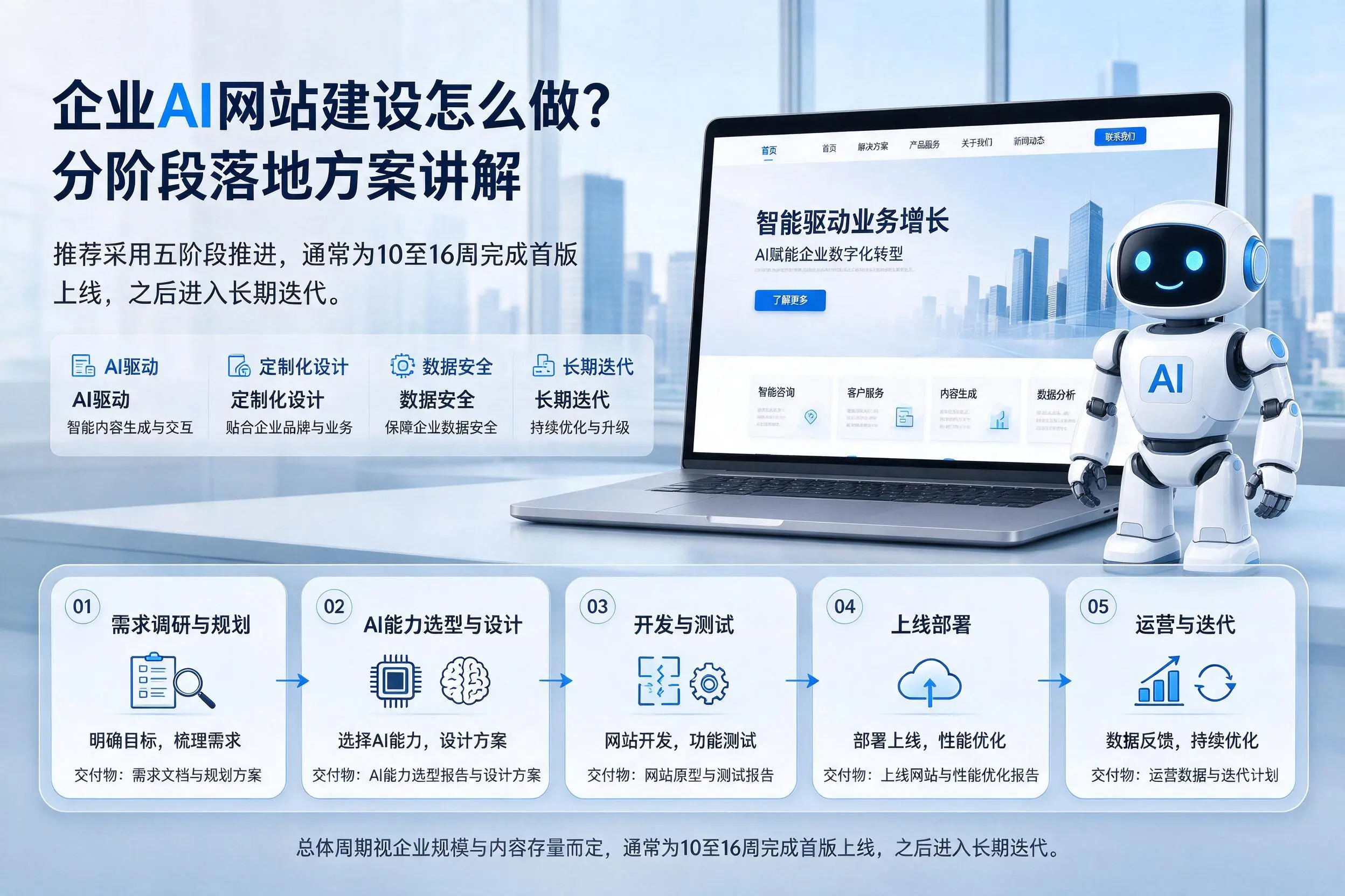 宝鸡企业AI网站建设怎么做？分阶段落地方案讲解