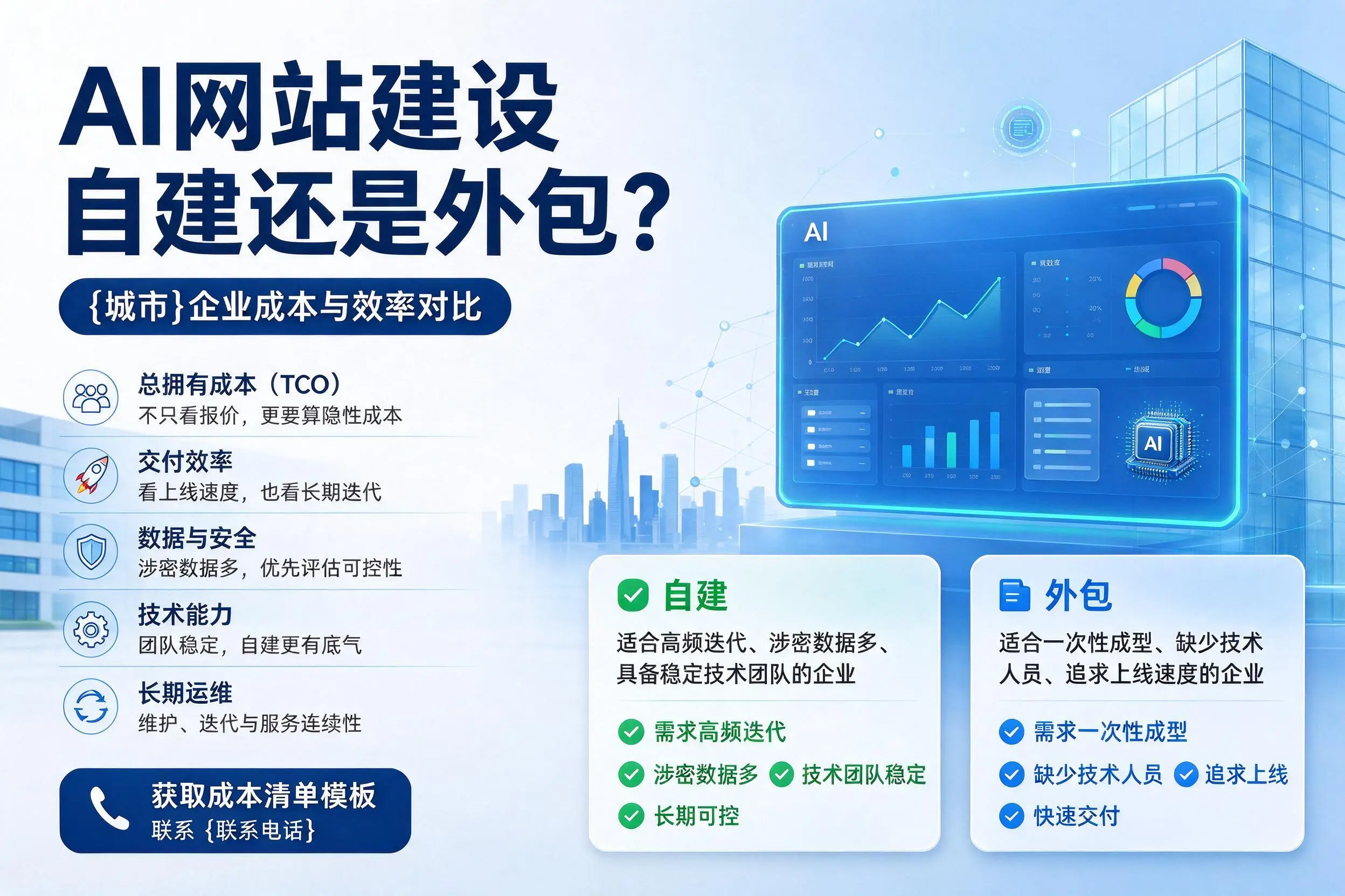AI网站建设自建还是外包?宝鸡企业成本与效率对比