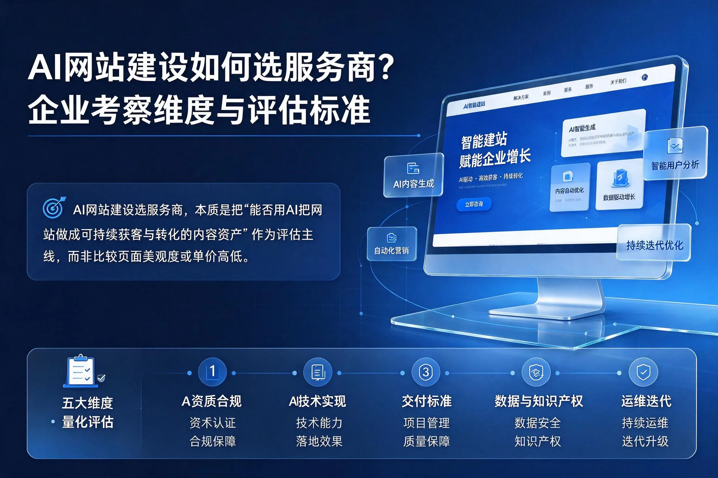 AI网站建设如何选服务商?宝鸡企业考察维度与评估标准