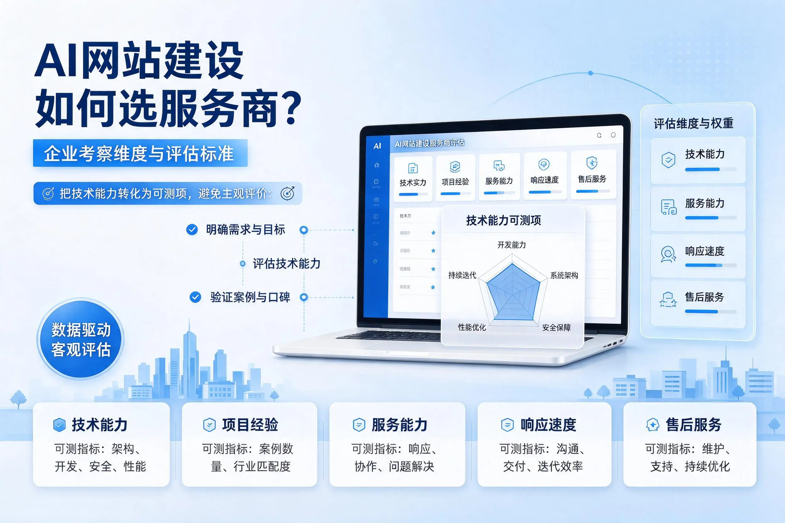 AI网站建设如何选服务商?宝鸡企业考察维度与评估标准