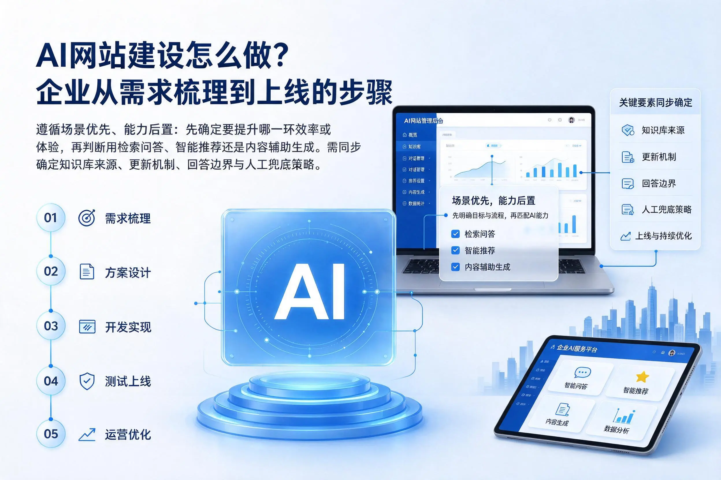 AI网站建设怎么做？宝鸡企业从需求梳理到上线的步骤