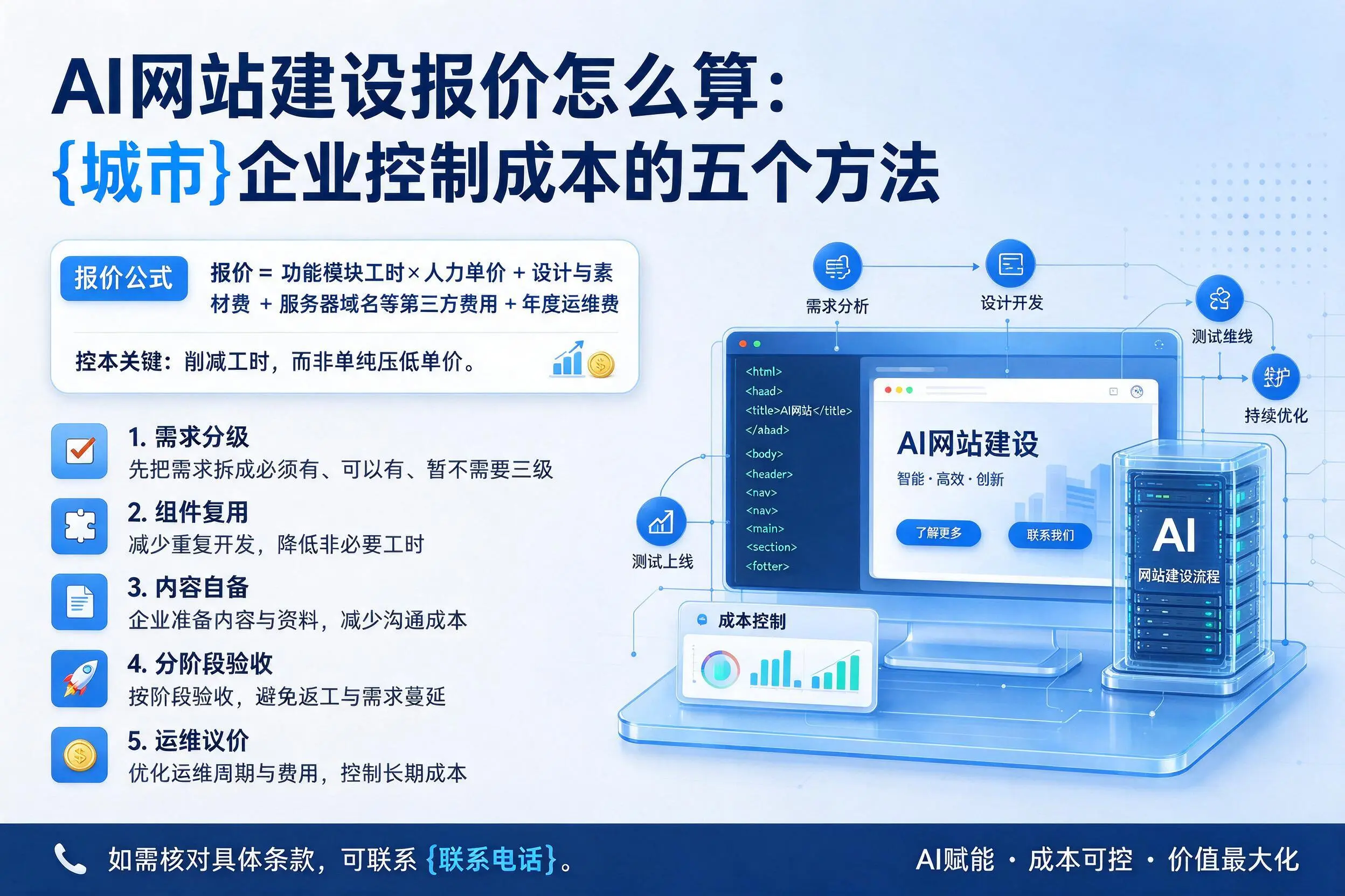 AI网站建设报价怎么算：宝鸡企业控制成本的五个方法