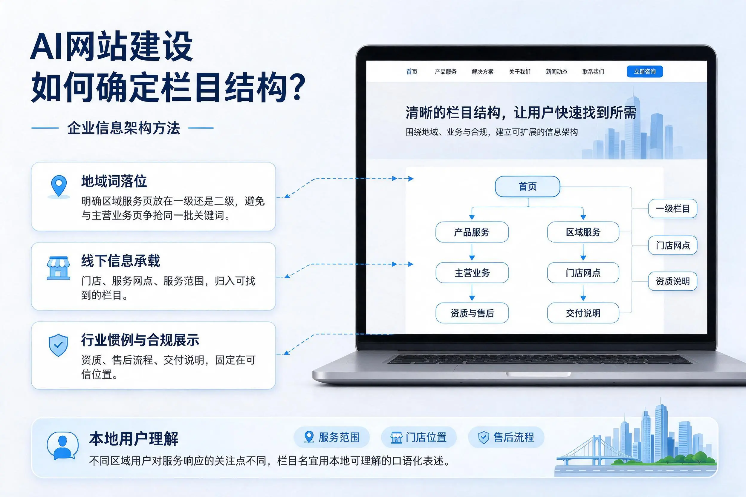 AI网站建设如何确定栏目结构？宝鸡企业信息架构方法